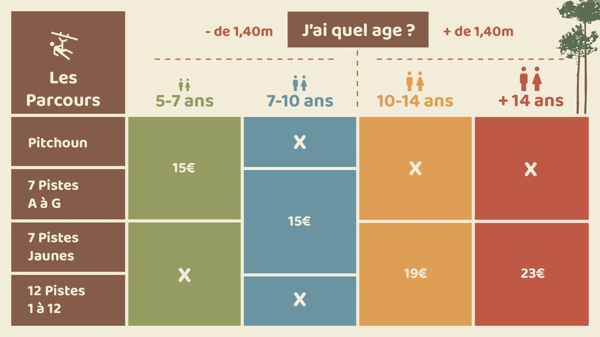 Tarifs accrobranche / parcours aventure — Adrénaline Parc Moliets